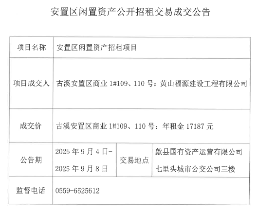 2025.9.4古溪安置區(qū)商業(yè)1#109、110號.png